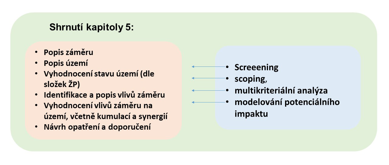 Shrnutí kapitoly 5