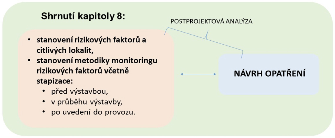 Shrnutí kapitoly 8