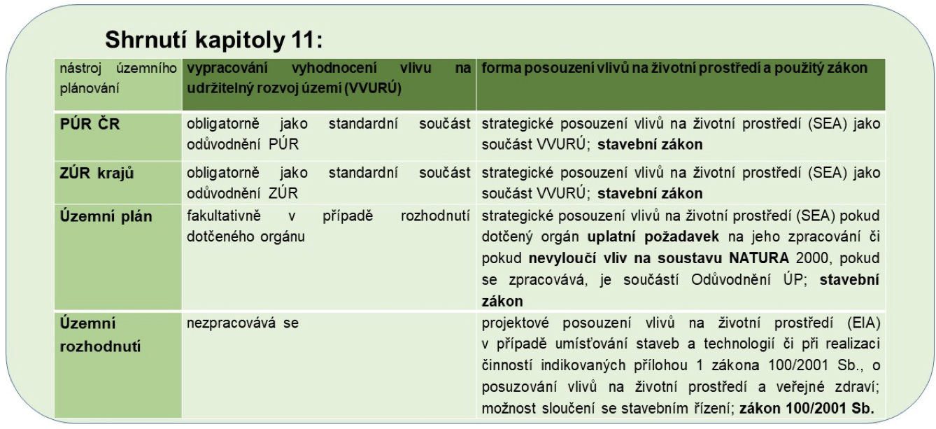 Shrnutí kapitoly 11